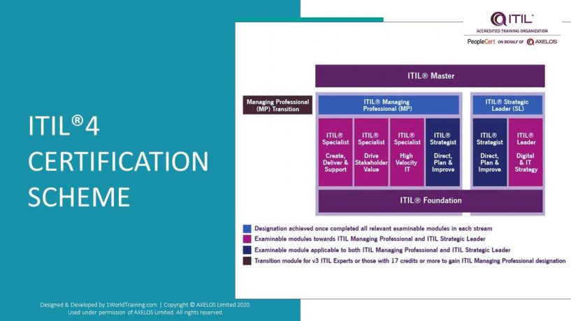 Reliable Test ITIL-4-DITS Test & Test ITIL-4-DITS Centres - ITIL-4-DITS Reliable Exam Price