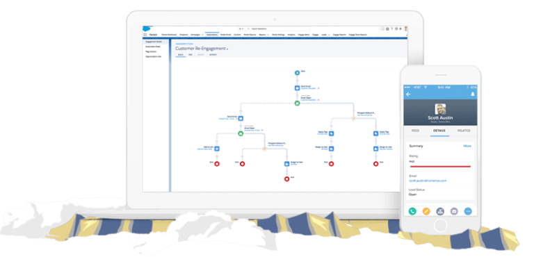 Pardot-Consultant Real Questions - Pardot-Consultant Exam Experience, Latest Test Pardot-Consultant Discount