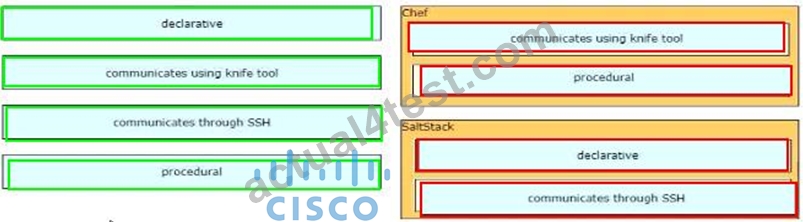 Cisco 350-401 Test Pdf | 350-401 Valid Dumps Book & 350-401 Learning Materials