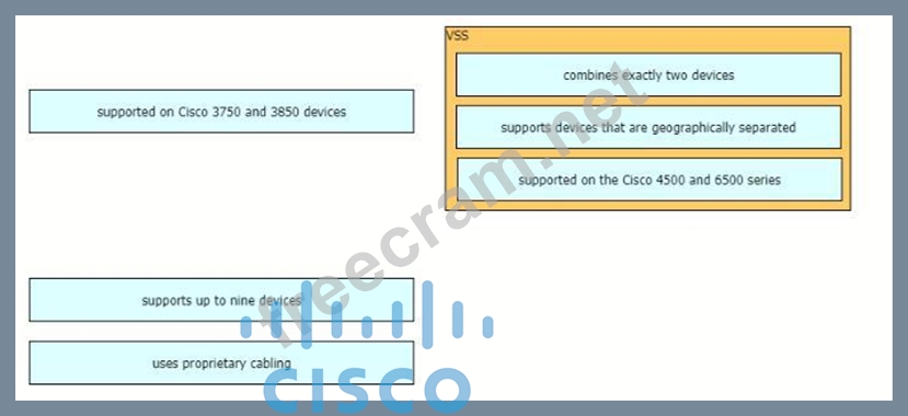 350-401 Reliable Test Materials - Cisco Reliable 350-401 Test Syllabus