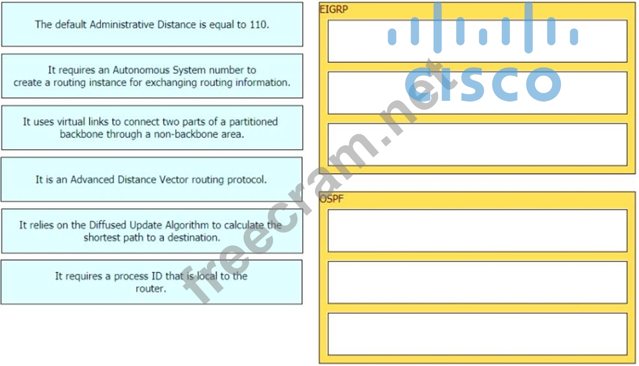 350-401 Authentic Exam Questions & Cisco Valid 350-401 Test Sims