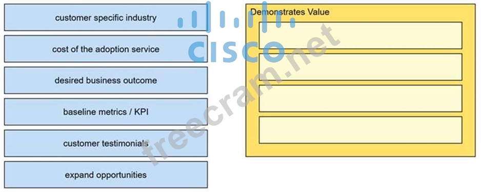 820-605 Practice Test Pdf | Cisco Valid 820-605 Exam Online