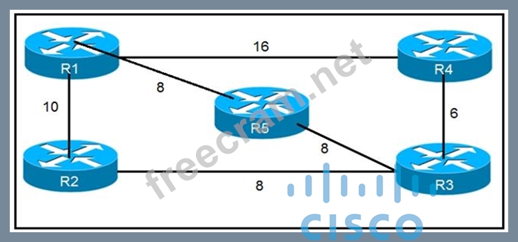 Cisco 300-510 Reliable Dumps Ppt - 300-510 Online Training Materials