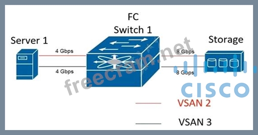 300-610 Latest Exam Cram | Cisco Dumps 300-610 Cost & 300-610 Reliable Exam Voucher