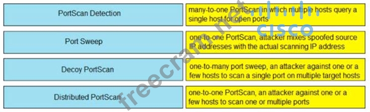 Cisco Latest 350-701 Test Question - Valid Exam 350-701 Registration