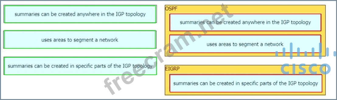 Exam 350-401 Vce Format & Cisco 350-401 Valid Exam Cost