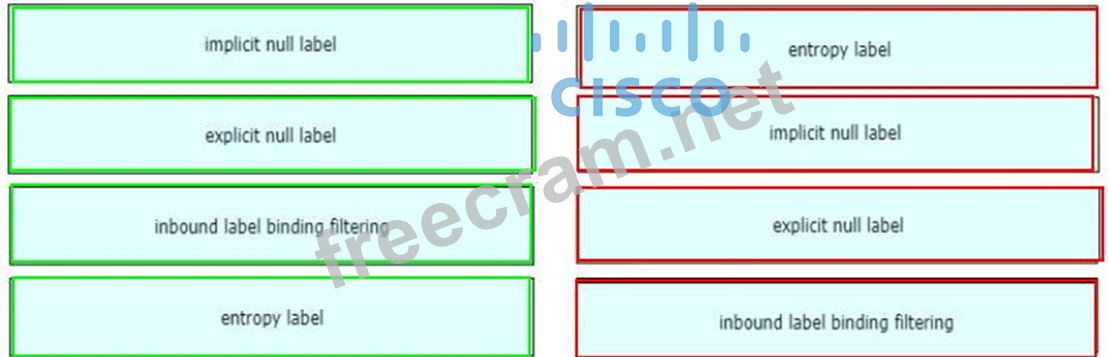 Exam 300-410 Answers, Cisco 300-410 Exam Sample | Latest 300-410 Test Blueprint