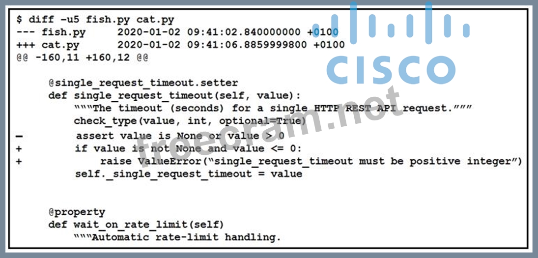 Cisco 200-901 Exams Dumps, 200-901 Interactive Practice Exam