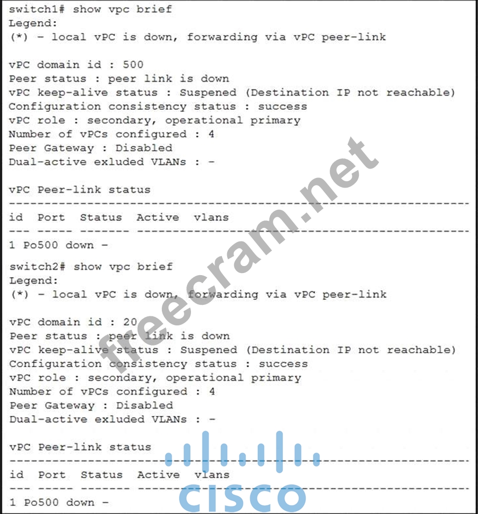 VCE 300-615 Dumps - Latest 300-615 Exam Test, 300-615 New Dumps Book