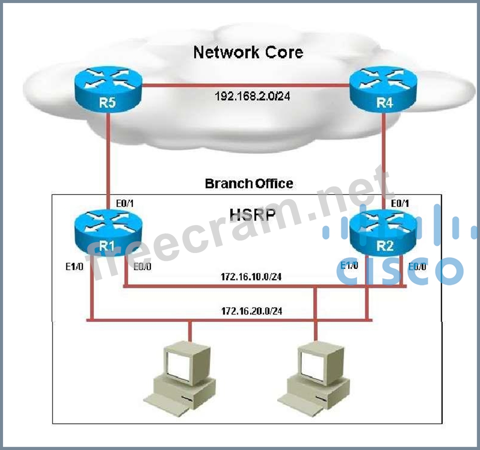 Instant 300-415 Access | Cisco Reliable 300-415 Mock Test