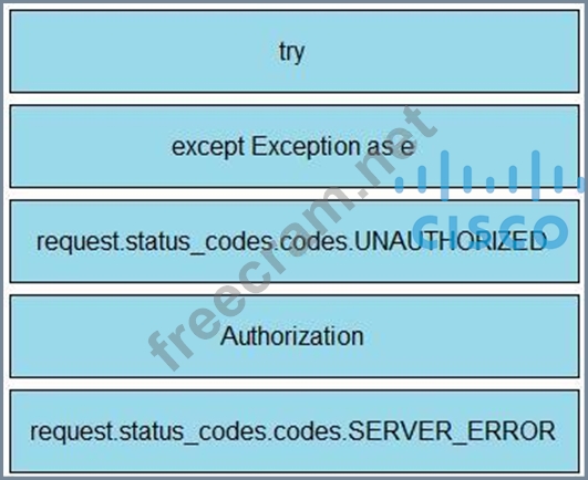 2024 350-901 Latest Exam - Brain 350-901 Exam, Valid Developing Applications using Cisco Core Platforms and APIs (DEVCOR) Test Vce