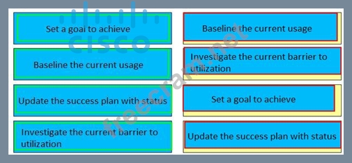 820-605 Test Objectives Pdf | 820-605 Clearer Explanation & 820-605 Valid Study Materials