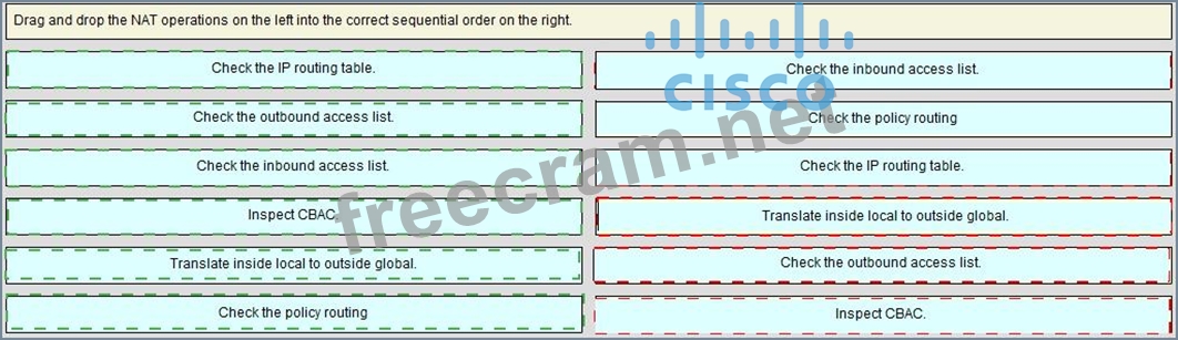 Reliable 101-500 Exam Labs - Training 101-500 Pdf, Valid LPIC-1 Exam 101, Part 1 of 2, version 5.0 Exam Voucher