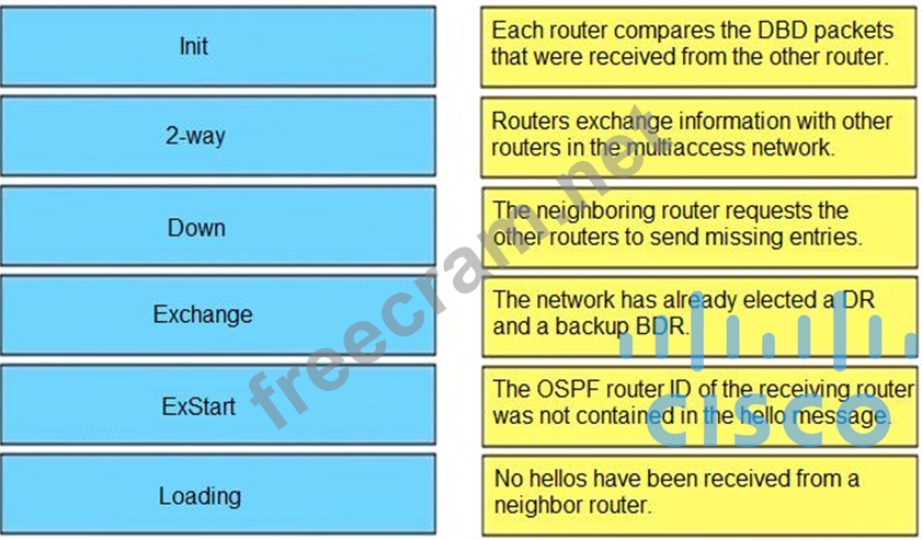 Relevant 300-410 Exam Dumps, Valid Dumps 300-410 Ebook | New 300-410 Exam Sample