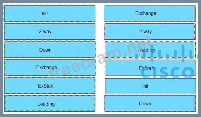 300-410 Test Prep | 300-410 Free Exam Dumps & Certificate 300-410 Exam