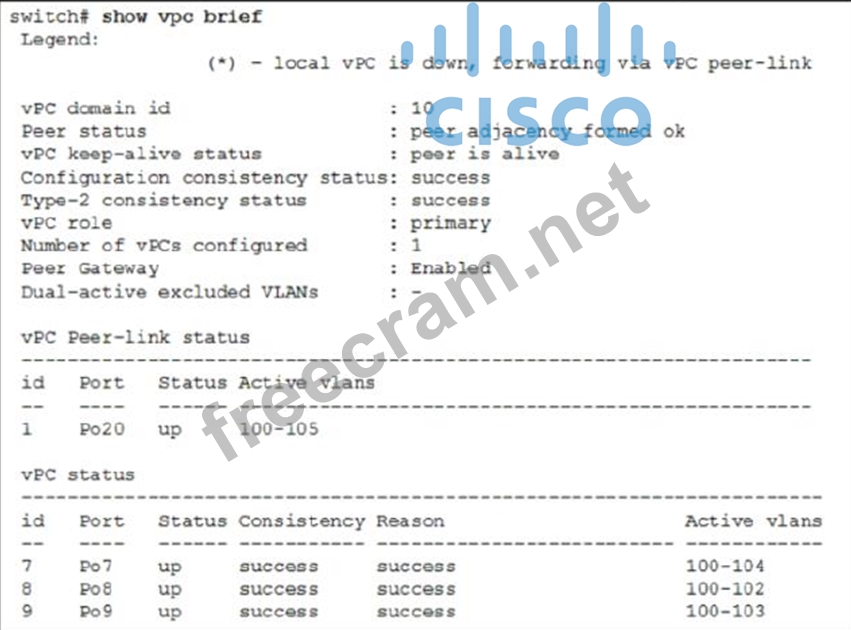 350-601 Braindumps Downloads - Cisco Valid 350-601 Exam Papers