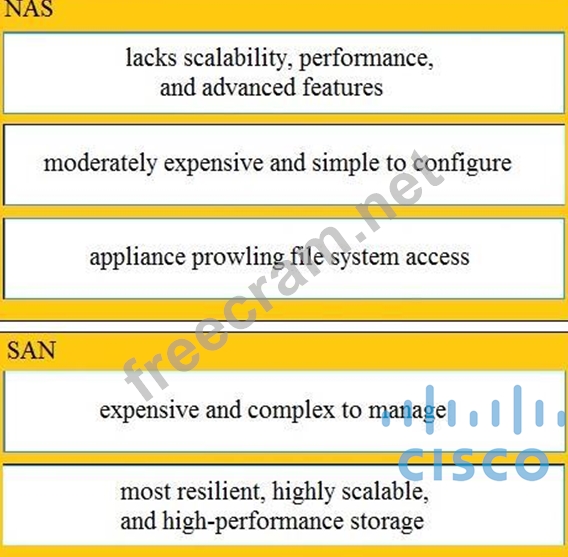 350-601 Latest Exam Cram | Cisco Dumps 350-601 Cost & 350-601 Reliable Exam Voucher