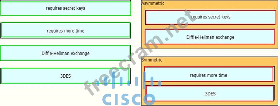 Cisco 350-701 New Real Test - 350-701 Latest Exam, Exam 350-701 Topic