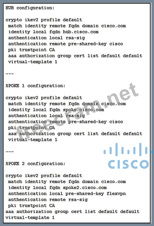 Cisco 300-730 Test Tutorials - Latest 300-730 Test Guide