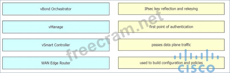 Test 300-415 Assessment - Cisco Certification 300-415 Exam Infor