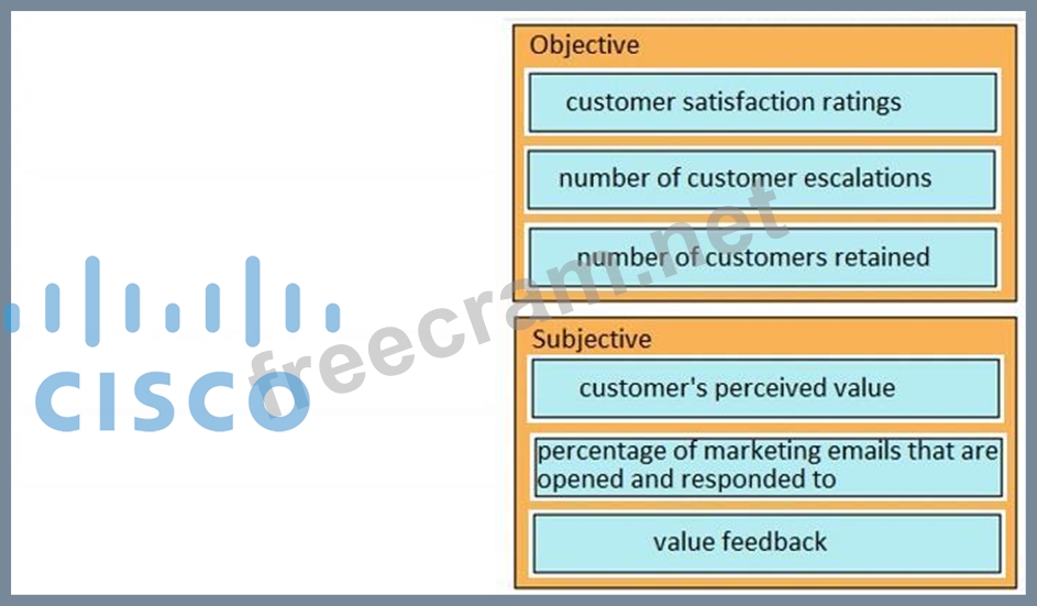 New 820-605 Exam Camp & Cisco Exam 820-605 Consultant