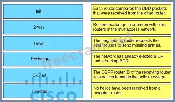 Test 300-410 Questions Answers, Exam 300-410 Assessment | 300-410 Premium Files