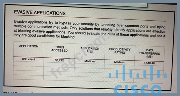 2024 300-710 Discount - Reliable 300-710 Dumps Ppt, Securing Networks with Cisco Firepower Dumps Reviews