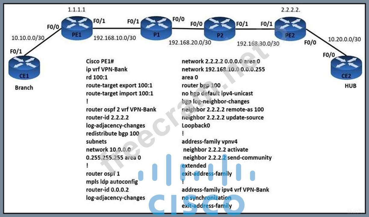 300-510 Reliable Exam Practice - Cisco Pdf 300-510 Version