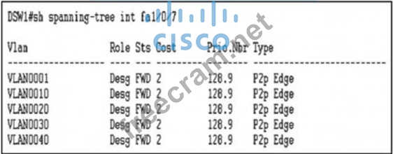 Cisco 350-401 Latest Dumps, 350-401 Exam Brain Dumps | Latest 350-401 Exam Objectives