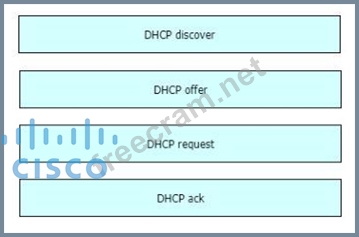 2024 350-401 Test Discount | Visual 350-401 Cert Exam & Exam Implementing Cisco Enterprise Network Core Technologies (350-401 ENCOR) Guide