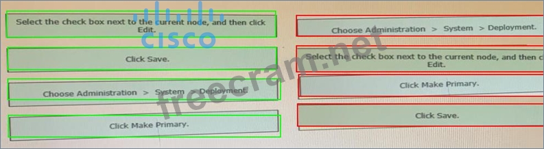 300-715 PDF Guide & Cisco 300-715 Latest Test Materials