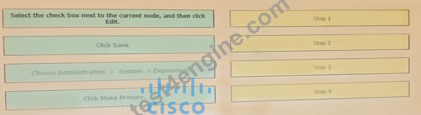 Cisco Valid Test 300-715 Bootcamp - Valid 300-715 Exam Papers