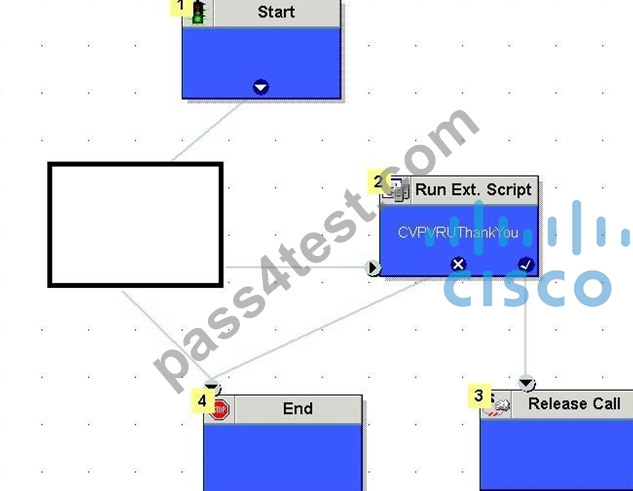 500-443 Well Prep - Valid 500-443 Test Notes, 500-443 Authorized Exam Dumps