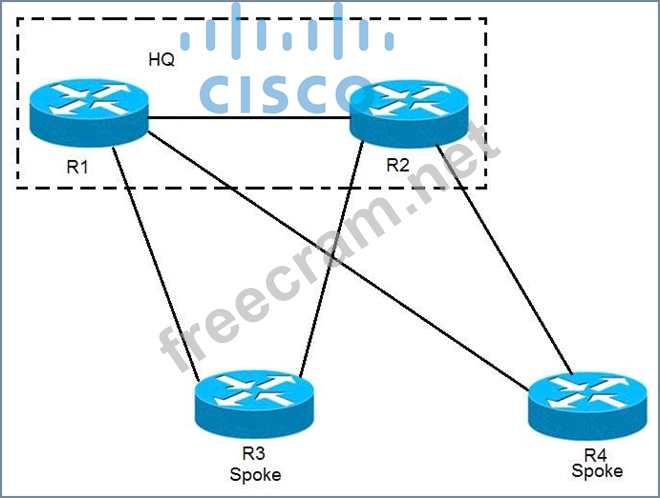 Braindump 300-420 Pdf | Valid 300-420 Test Materials & Designing Cisco Enterprise Networks Guaranteed Passing