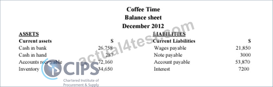 CIPS L4M8 Latest Materials & Valid L4M8 Exam Testking