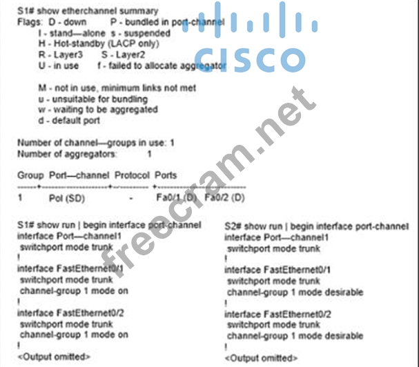 Cisco 350-401 Valid Learning Materials - Actual 350-401 Tests