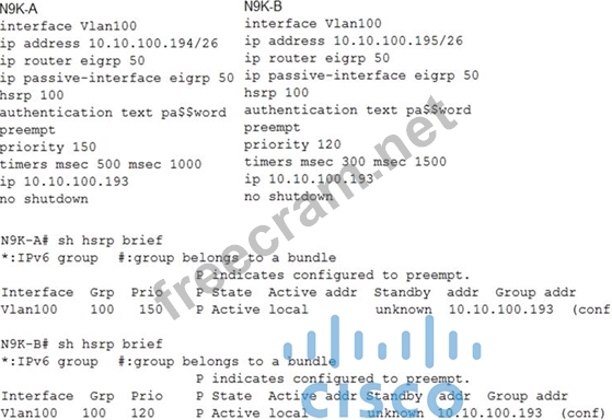 2024 Top 300-615 Dumps | Valid Exam 300-615 Preparation & Exam Troubleshooting Cisco Data Center Infrastructure Guide Materials