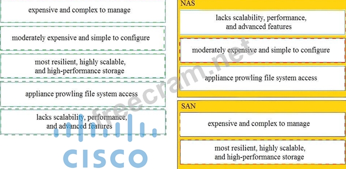 Reliable 350-601 Dumps Ebook, Cisco Reliable 350-601 Practice Materials