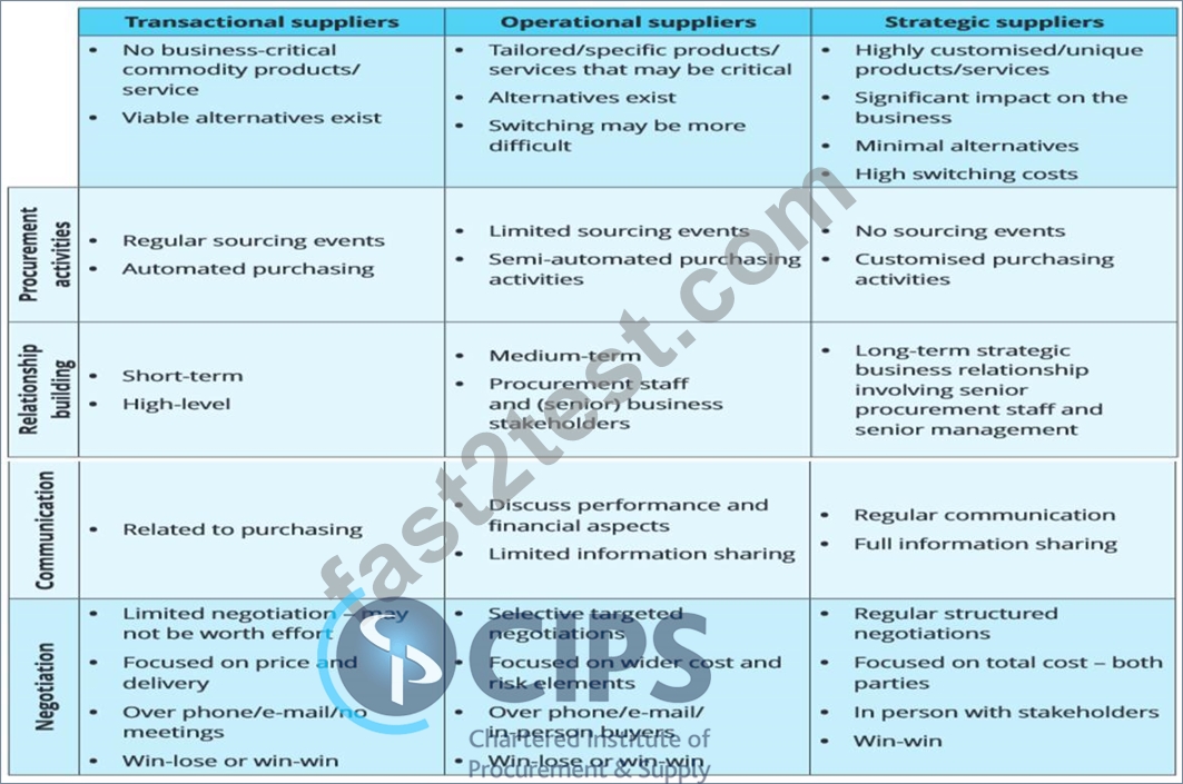 Valid L4M5 Test Answers, L4M5 Latest Exam Format | L4M5 Advanced Testing Engine