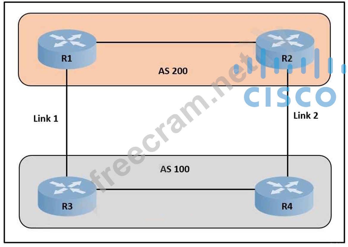 Reliable 300-420 Exam Dumps | 300-420 Learning Mode & Valid 300-420 Practice Materials