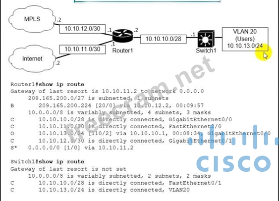 Updated 200-301 Testkings & Valid 200-301 Test Registration