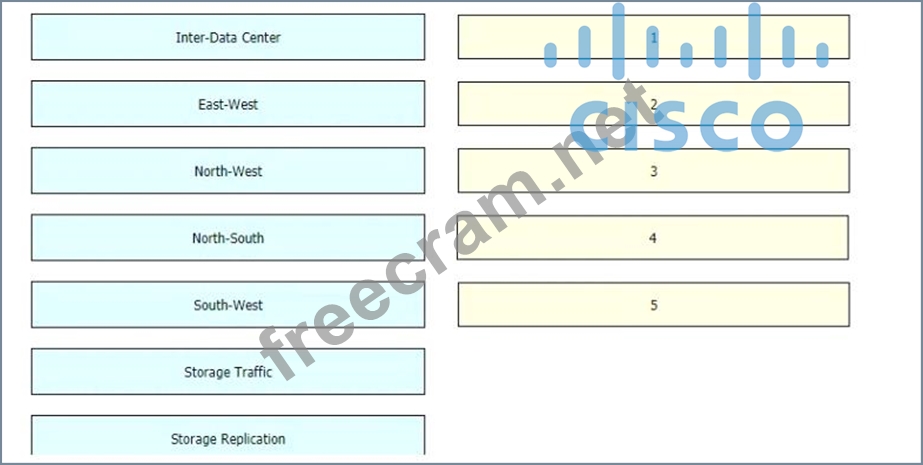 Cisco 350-601 Sample Questions Pdf, Valid 350-601 Study Guide