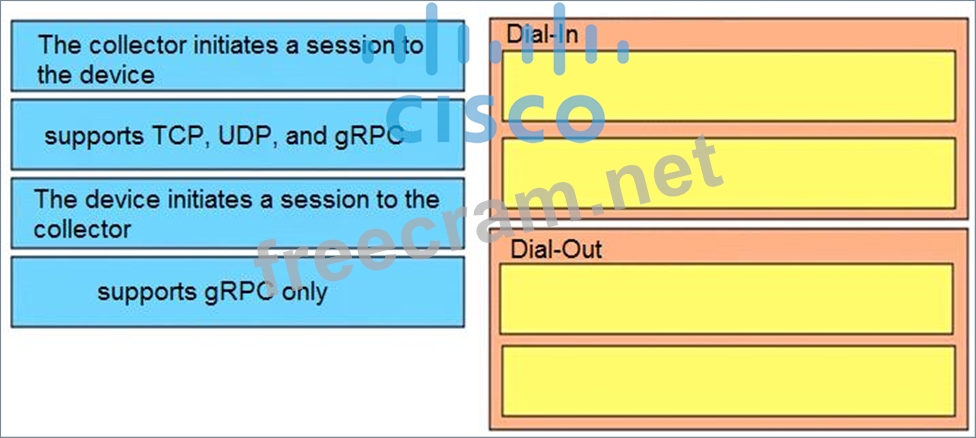 Sample 300-420 Exam & Cisco 300-420 Knowledge Points - Latest 300-420 Dumps