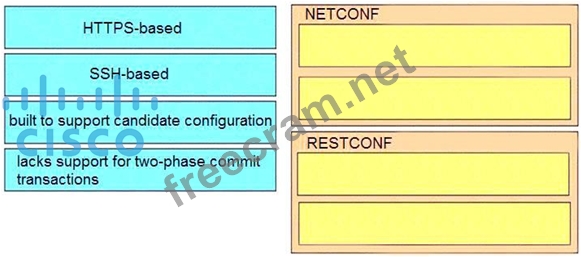 300-420 Exam Exercise - 300-420 Reliable Braindumps Questions