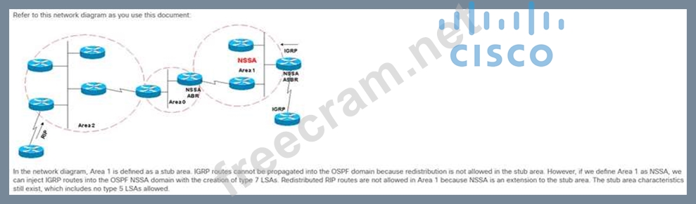 Reliable 300-420 Exam Papers, Cisco Latest 300-420 Test Labs