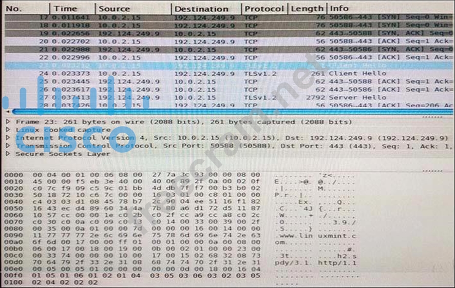 SASInstitute A00-255 Latest Test Simulator - Real A00-255 Exams