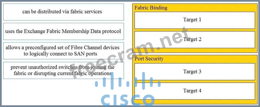 Real 350-601 Braindumps & Cisco 350-601 New Braindumps Pdf