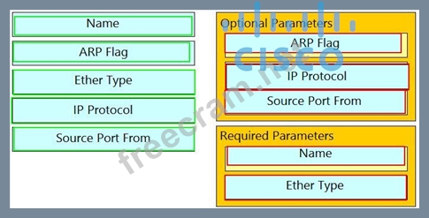 300-620 Valid Exam Format & 300-620 New Real Test - Latest 300-620 Study Notes