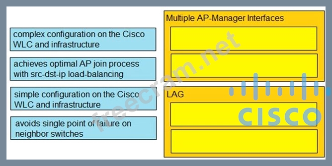 Cisco 300-425 Latest Exam Camp - 300-425 Simulation Questions