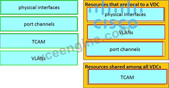 Test 300-610 Valid | Valuable 300-610 Feedback & 300-610 Valid Test Book